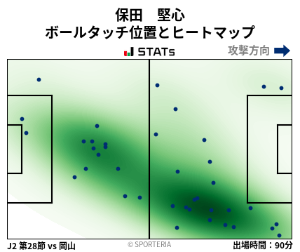 ヒートマップ - 保田　堅心