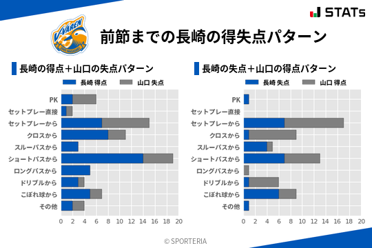 得失点パターン