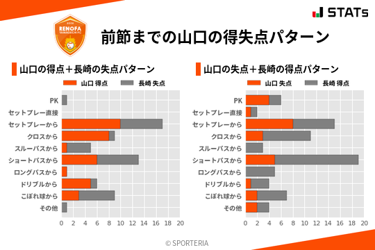 得失点パターン