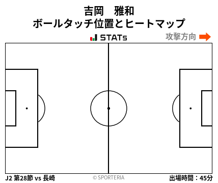 ヒートマップ - 吉岡　雅和