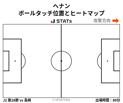 ヒートマップ - ヘナン