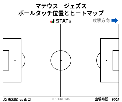 ヒートマップ - マテウス　ジェズス