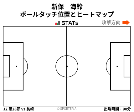 ヒートマップ - 新保　海鈴