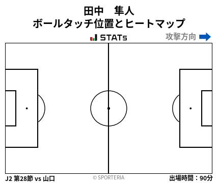 ヒートマップ - 田中　隼人