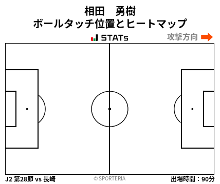 ヒートマップ - 相田　勇樹