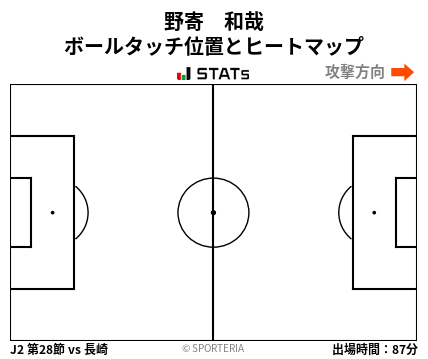 ヒートマップ - 野寄　和哉