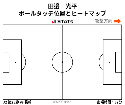 ヒートマップ - 田邉　光平