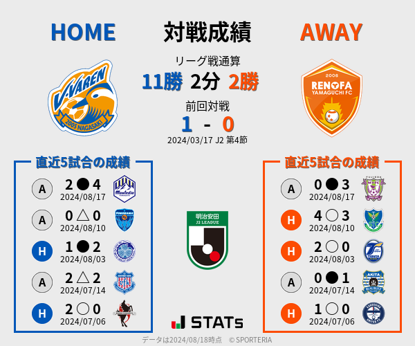 前節までの対戦成績