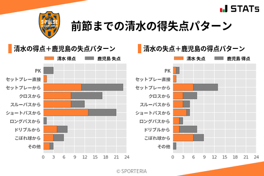 得失点パターン