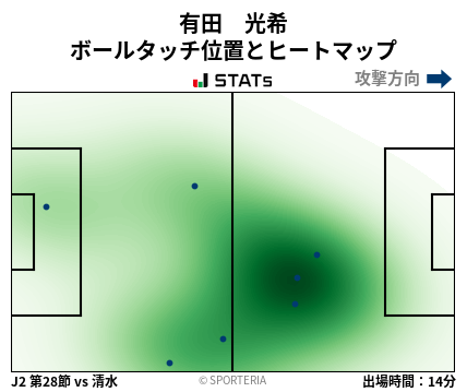 ヒートマップ - 有田　光希