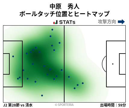 ヒートマップ - 中原　秀人