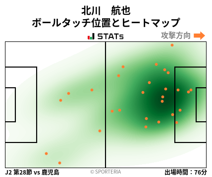 ヒートマップ - 北川　航也