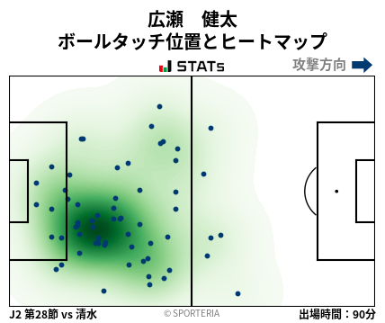 ヒートマップ - 広瀬　健太