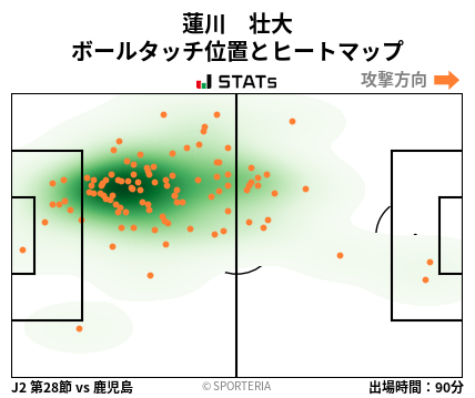 ヒートマップ - 蓮川　壮大