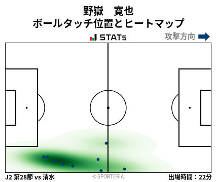 ヒートマップ - 野嶽　寛也