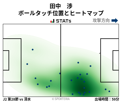 ヒートマップ - 田中　渉