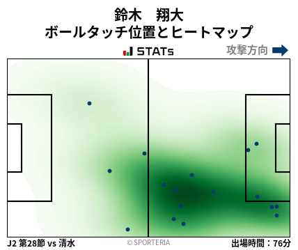 ヒートマップ - 鈴木　翔大