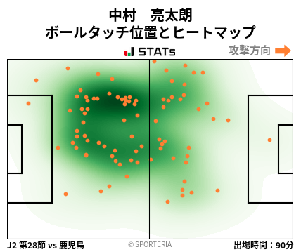 ヒートマップ - 中村　亮太朗