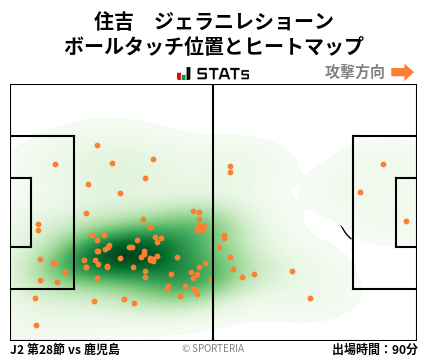 ヒートマップ - 住吉　ジェラニレショーン