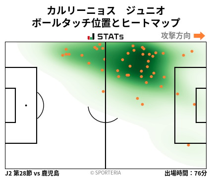 ヒートマップ - カルリーニョス　ジュニオ