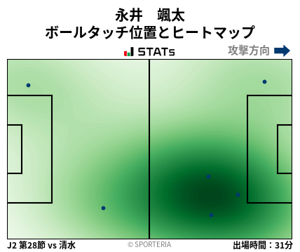 ヒートマップ - 永井　颯太