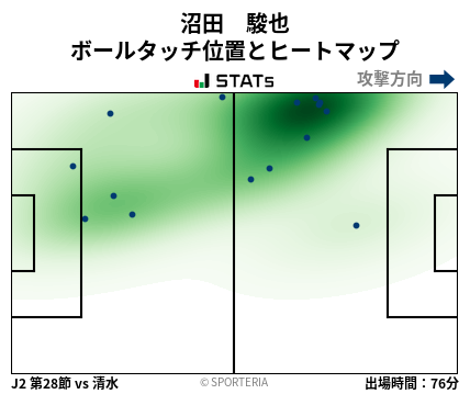 ヒートマップ - 沼田　駿也