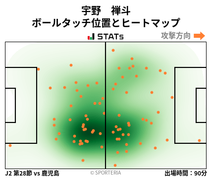 ヒートマップ - 宇野　禅斗