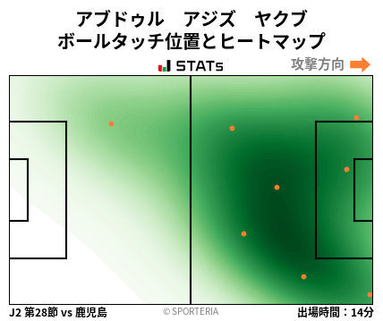 ヒートマップ - アブドゥル　アジズ　ヤクブ