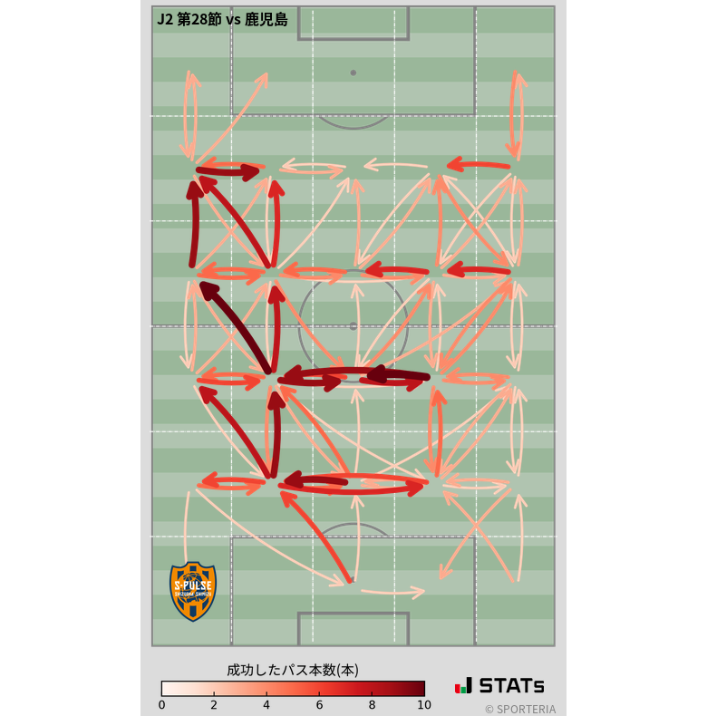 エリア間パス図