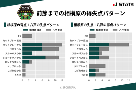 得失点パターン