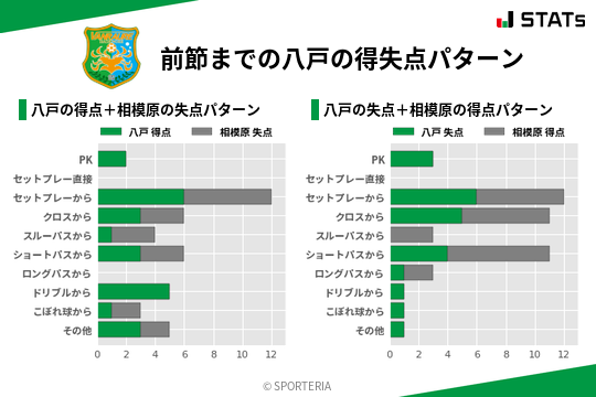 得失点パターン