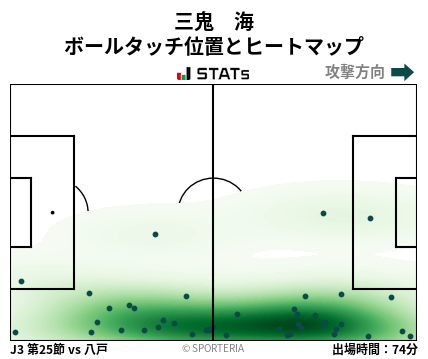 ヒートマップ - 三鬼　海