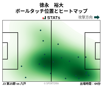 ヒートマップ - 徳永　裕大