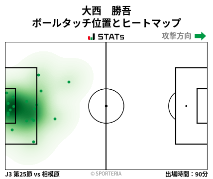 ヒートマップ - 大西　勝吾