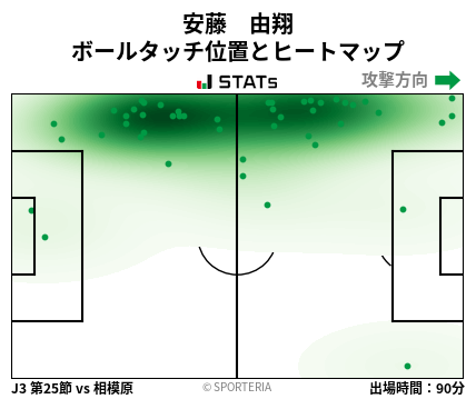 ヒートマップ - 安藤　由翔