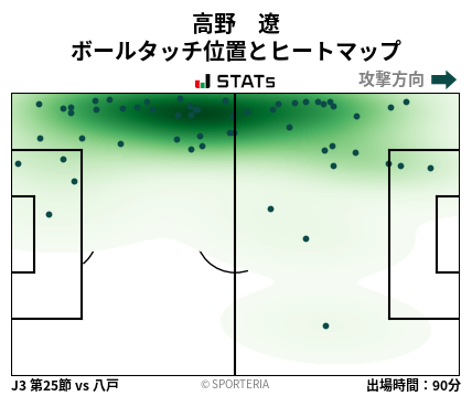 ヒートマップ - 高野　遼