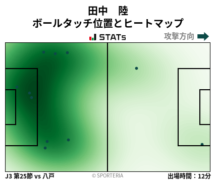 ヒートマップ - 田中　陸