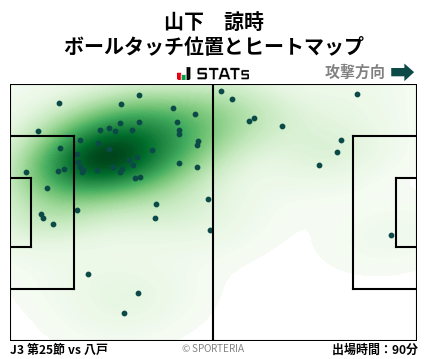 ヒートマップ - 山下　諒時