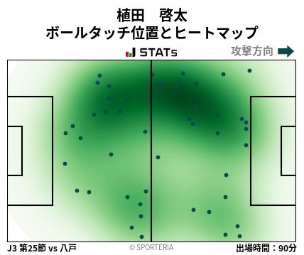 ヒートマップ - 植田　啓太