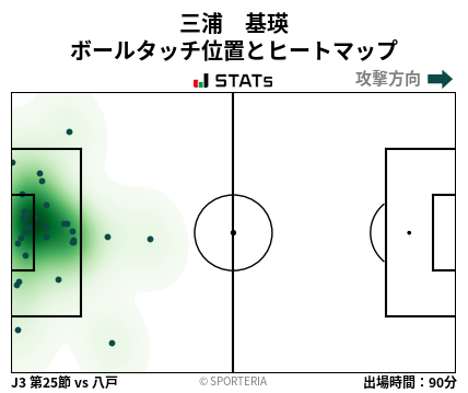 ヒートマップ - 三浦　基瑛