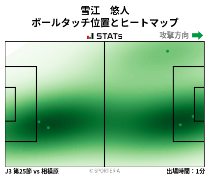 ヒートマップ - 雪江　悠人