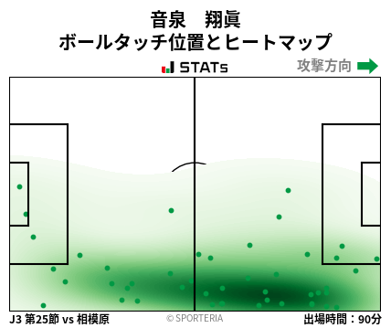 ヒートマップ - 音泉　翔眞