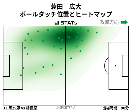 ヒートマップ - 蓑田　広大