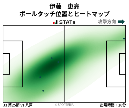 ヒートマップ - 伊藤　恵亮