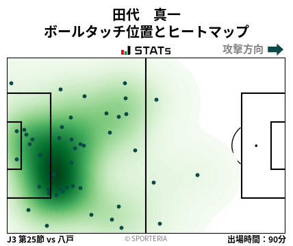 ヒートマップ - 田代　真一