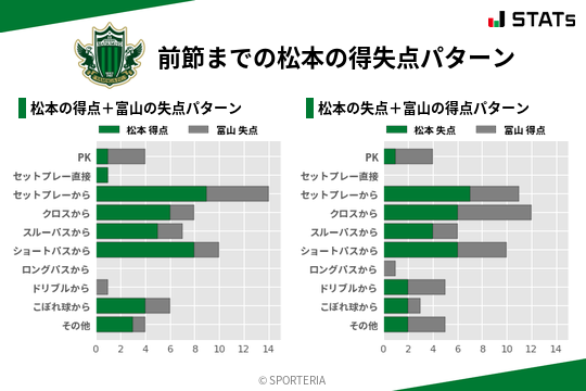 得失点パターン