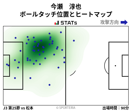 ヒートマップ - 今瀬　淳也