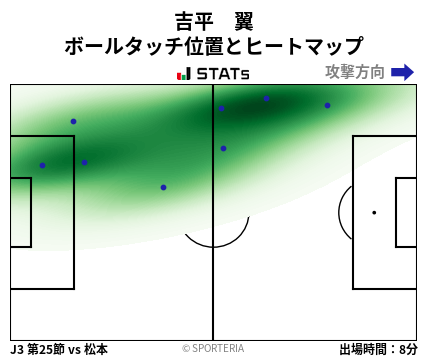 ヒートマップ - 吉平　翼
