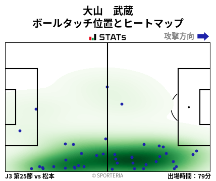 ヒートマップ - 大山　武蔵