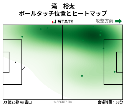 ヒートマップ - 滝　裕太